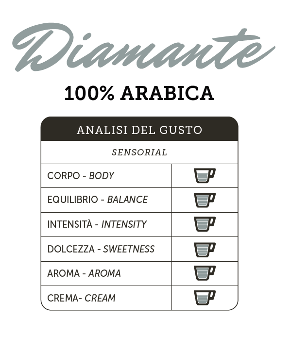 Gima Caffe Bar Selection Diamante 100% Arabica Whole Beans (250g)